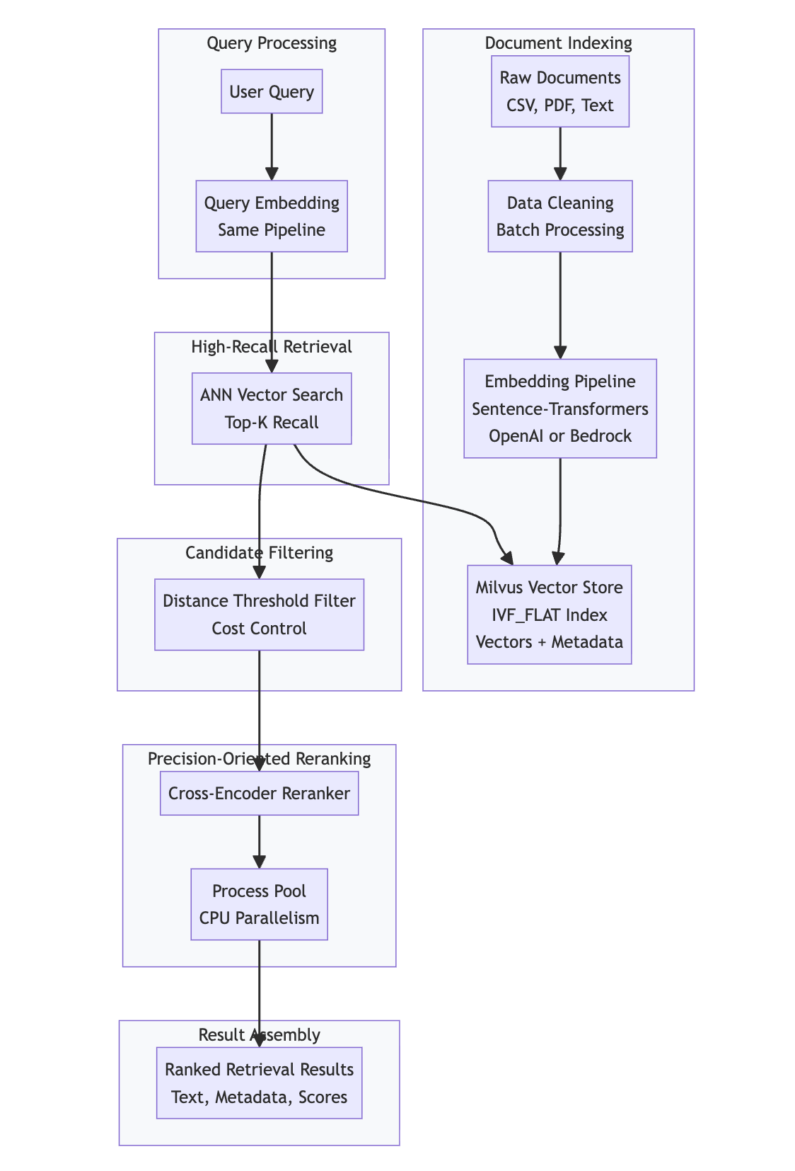 Semantic Search System Architecture